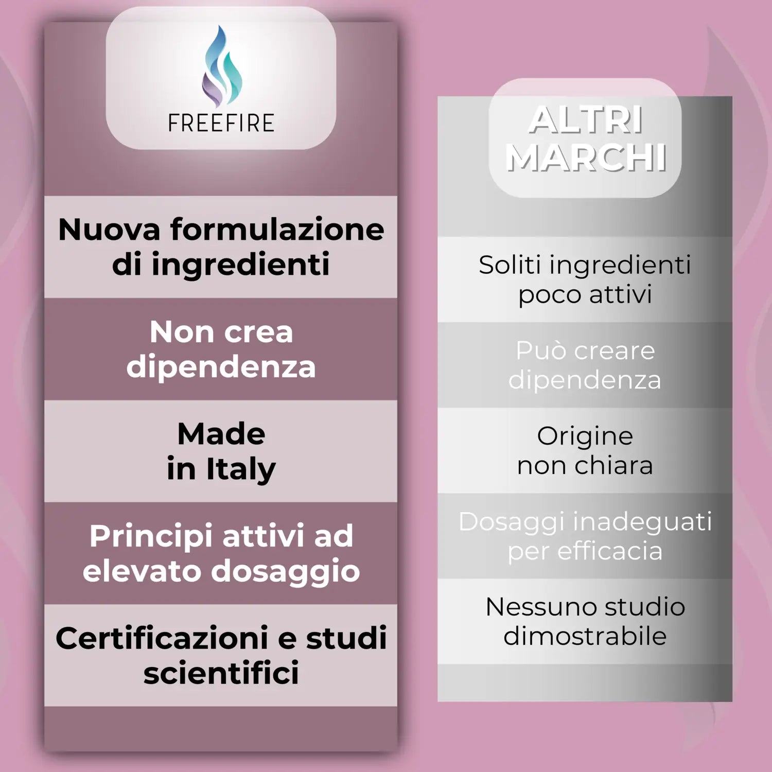 FreeFire Focus - Integratore per la produttività