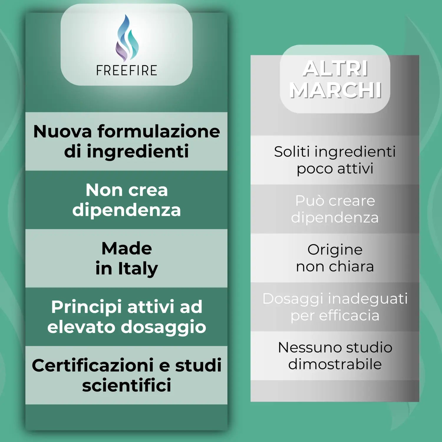 FreeFire | Energy Welcome Pack- integratore per ridurre lo stress e potente anti-aging, ritrova la tua energia naturalmente